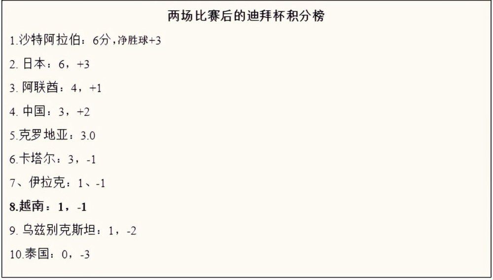 最终勒沃库森主场4-0击败波鸿，继续以4分优势领跑，提前锁定德甲半程冠军。